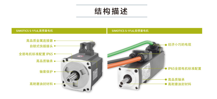 1FL6伺服電機（與SINAMICS V90經(jīng)濟型伺服驅(qū)動配套使用）